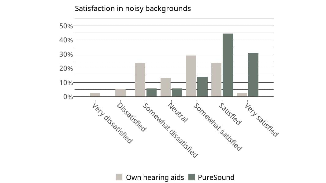 Widex publication: Sound Quality for All: The Benefits of Ultra-Fast Signal Processing in Hearing