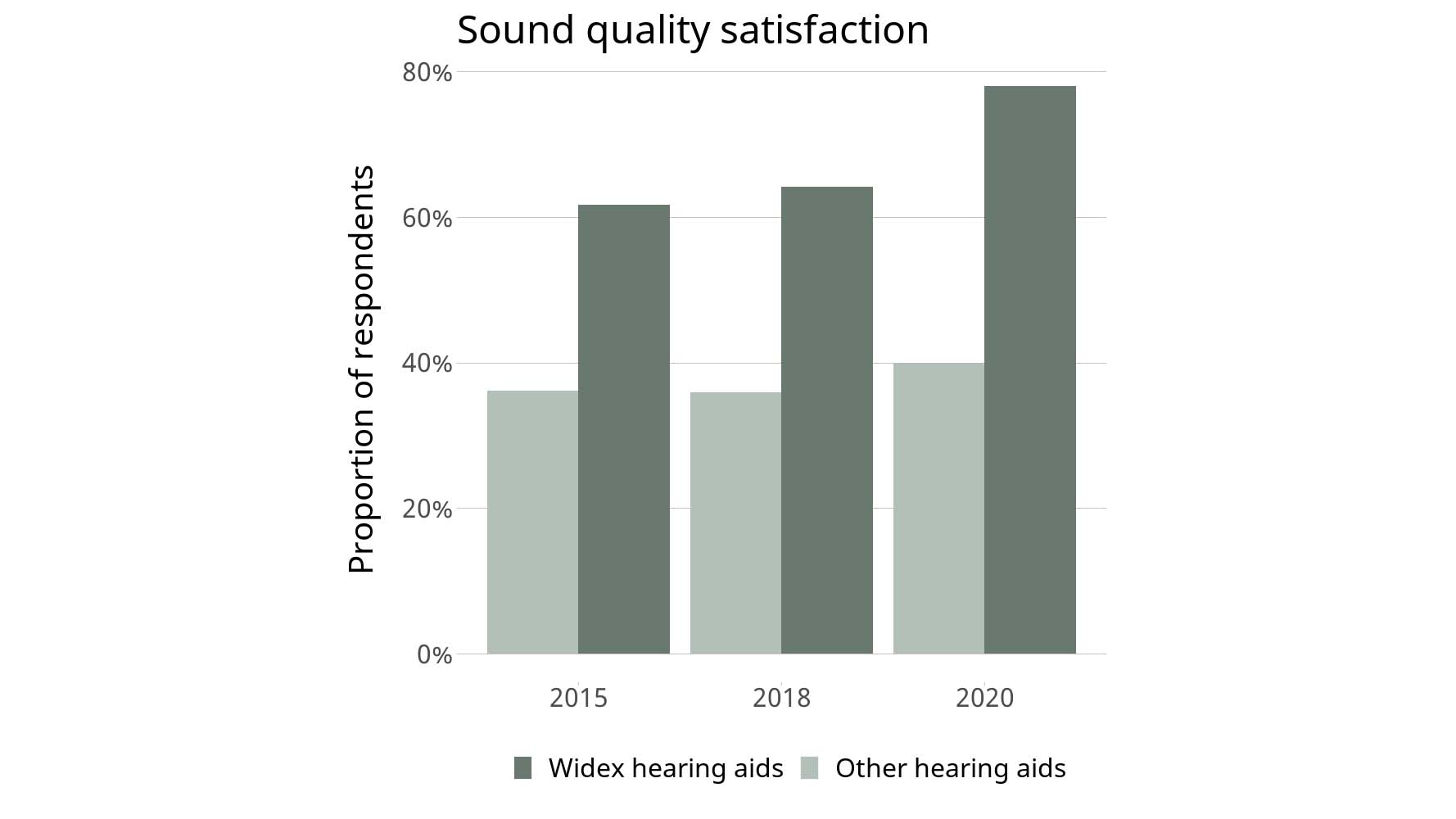 Widex publication: Optimizing Sound in Signal Processing and Hearing Aid Fitting