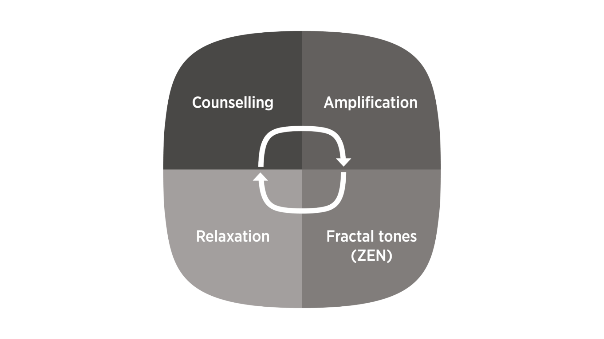 Widex Zen Therapy What's new? Widex Pro